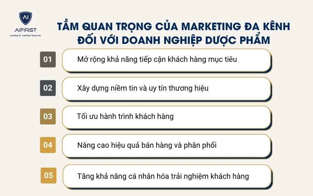 Tầm quan trọng của Marketing đa k&ecirc;nh đối với doanh nghiệp dược phẩm
