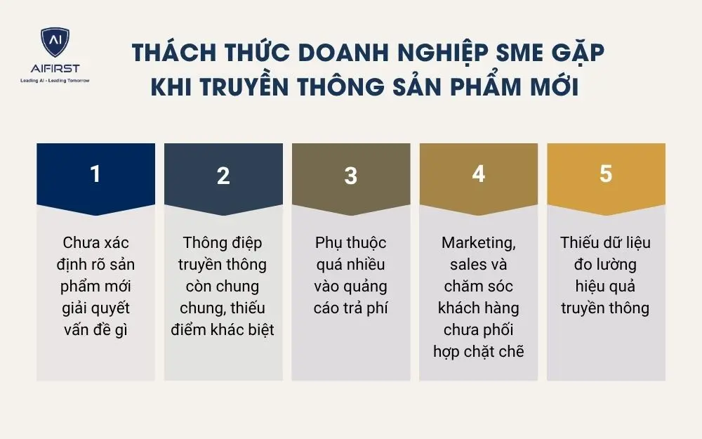 Th&aacute;ch thức doanh nghiệp SME gặp khi truyền th&ocirc;ng sản phẩm mới