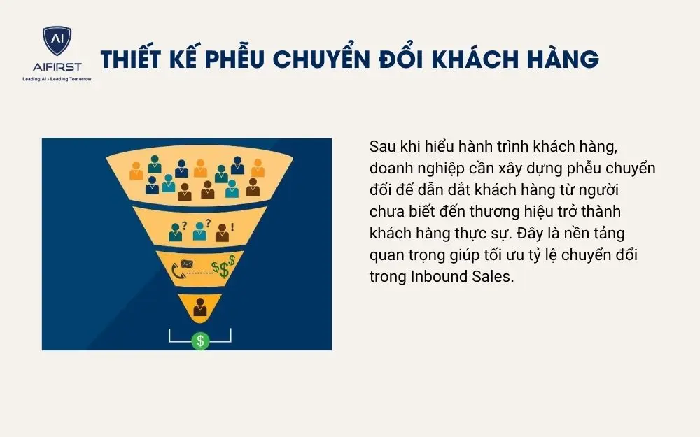 Thiết kế phễu chuyển đổi kh&aacute;ch h&agrave;ng