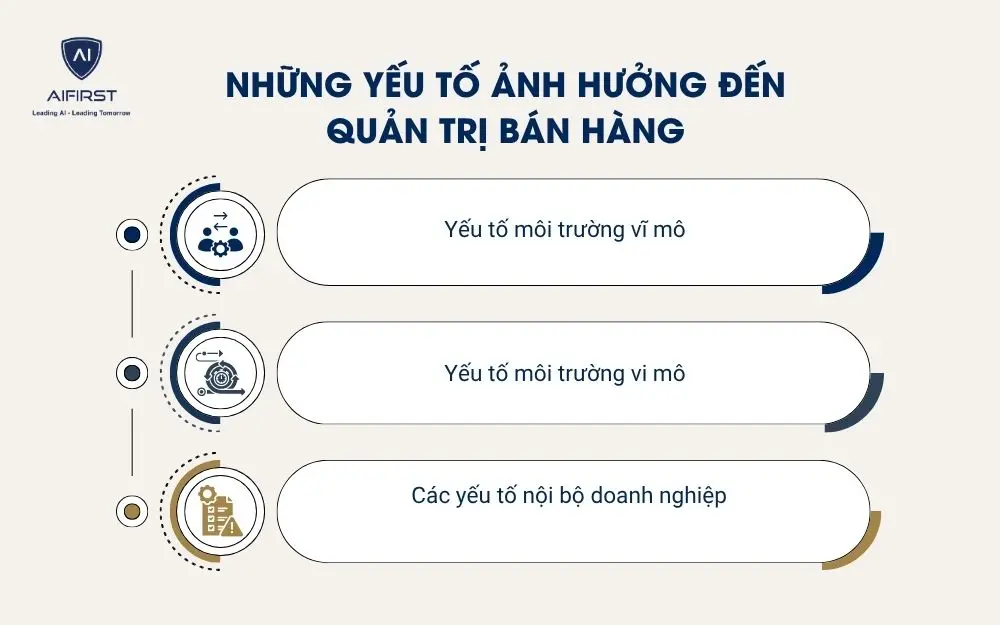 Những yếu tố ảnh hưởng đến quản trị b&aacute;n h&agrave;ng