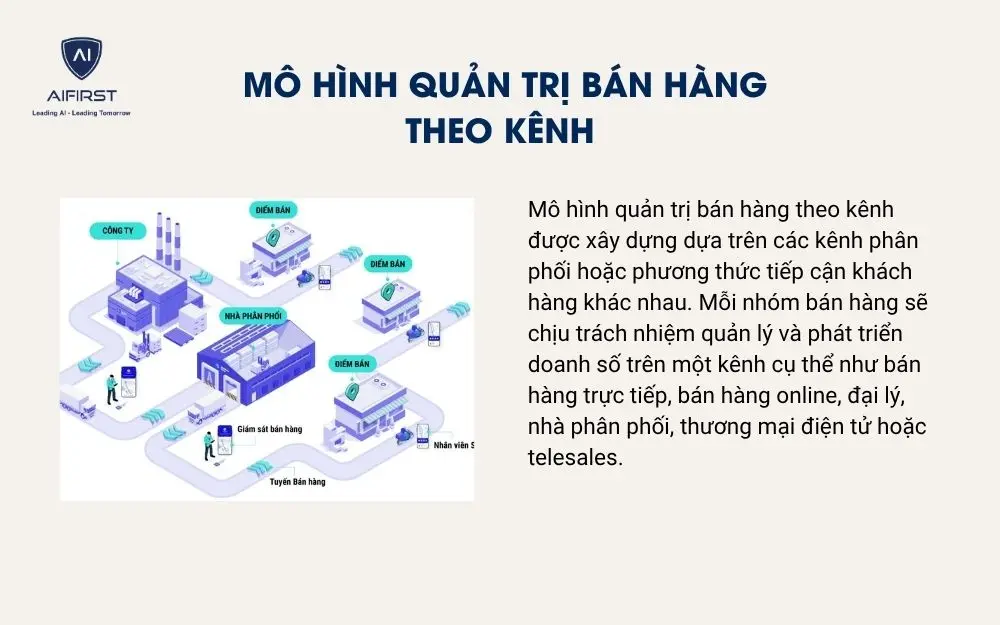 M&ocirc; h&igrave;nh quản trị b&aacute;n h&agrave;ng theo k&ecirc;nh