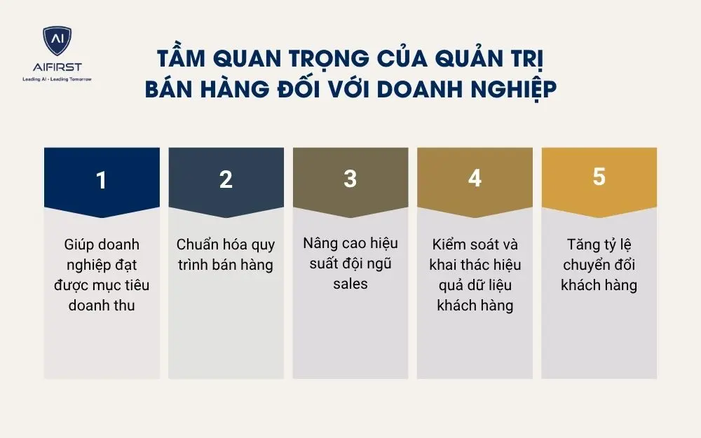 Tầm quan trọng của quản trị b&aacute;n h&agrave;ng đối với doanh nghiệp