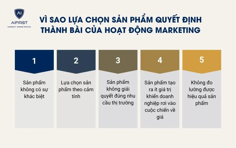 V&igrave; sao lựa chọn sản phẩm quyết định th&agrave;nh b&agrave;i của hoạt động Marketing