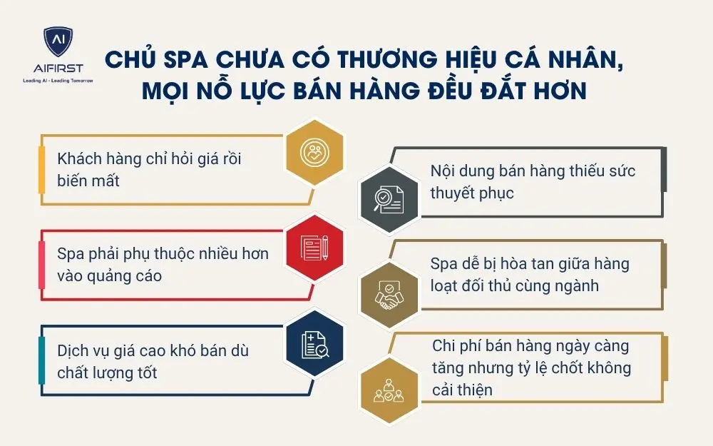 Chủ spa chưa c&oacute; thương hiệu c&aacute; nh&acirc;n, mọi nỗ lực b&aacute;n h&agrave;ng đều đắt hơn