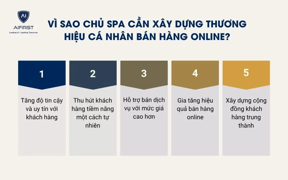 V&igrave; sao chủ spa cần x&acirc;y dựng thương hiệu c&aacute; nh&acirc;n b&aacute;n h&agrave;ng online?