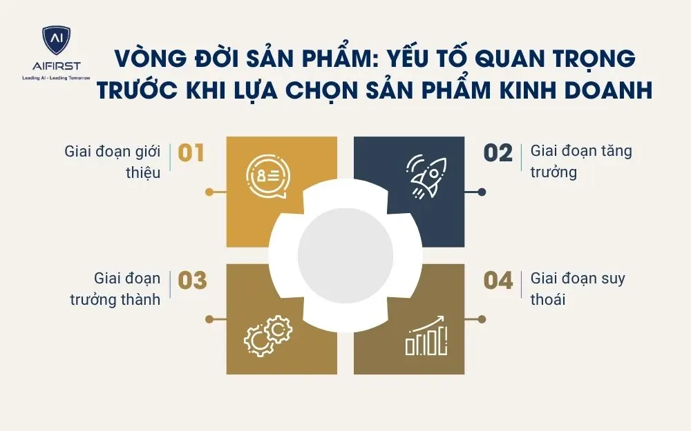 V&ograve;ng đời sản phẩm: Yếu tố quan trọng trước khi lựa chọn sản phẩm kinh doanh