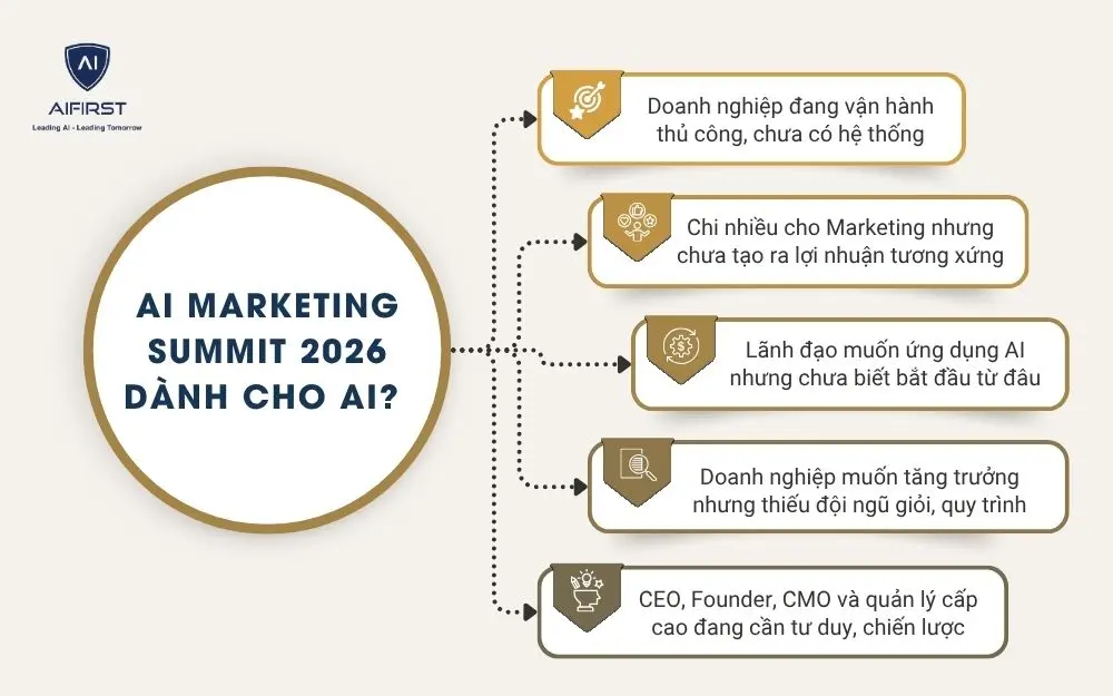 AI Marketing Summit 2026 d&agrave;nh cho ai?&nbsp;