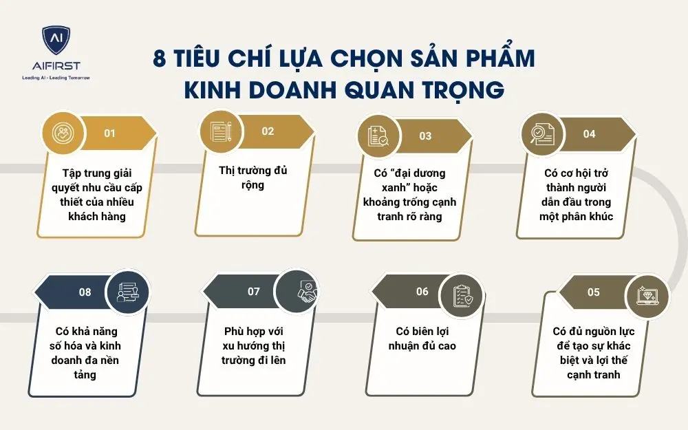 8 ti&ecirc;u ch&iacute; lựa chọn sản phẩm kinh doanh quan trọng
