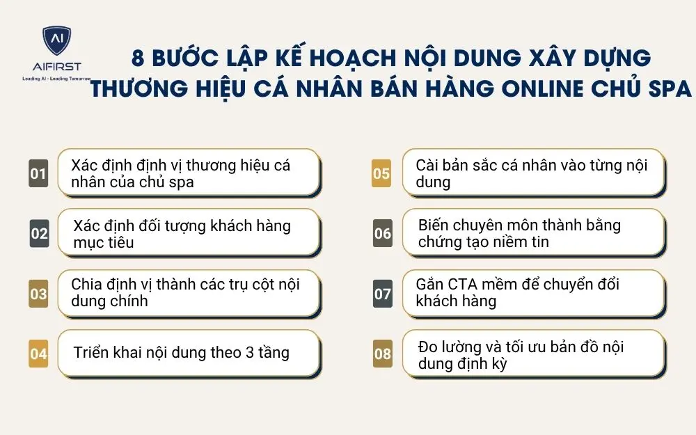 8 bước lập kế hoạch nội dung x&acirc;y dựng thương hiệu c&aacute; nh&acirc;n b&aacute;n h&agrave;ng online chủ spa