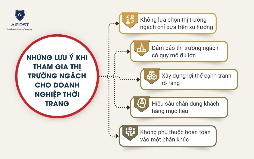 Những lưu &yacute; khi tham gia thị trường ng&aacute;ch cho doanh nghiệp thời trang