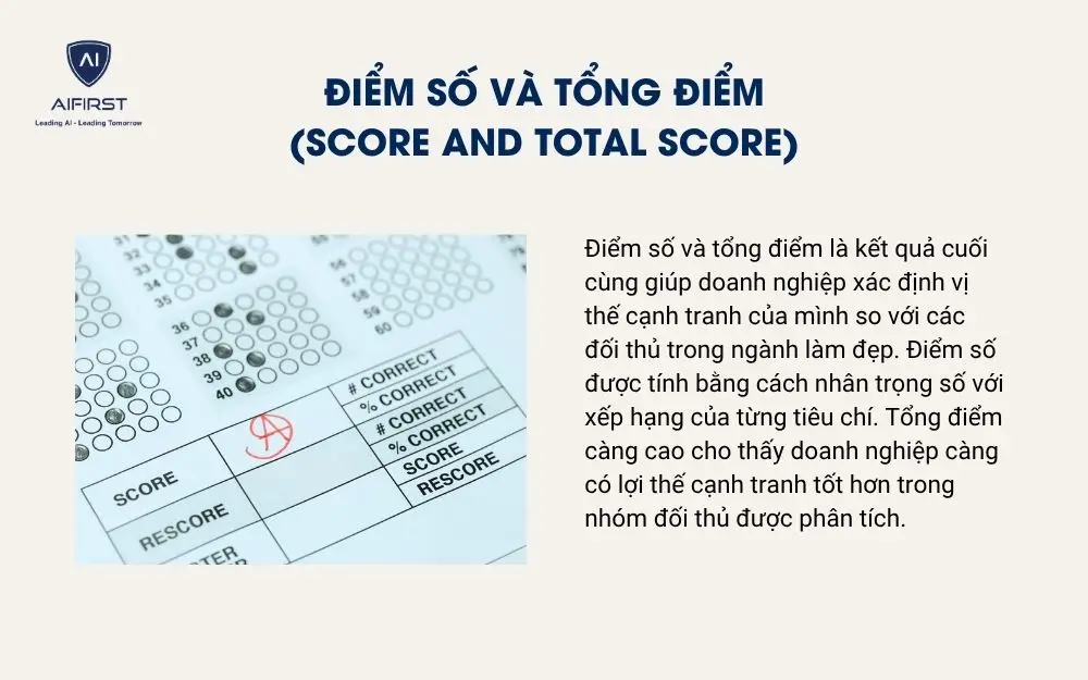 Điểm số v&agrave; tổng điểm (Score and Total Score)
