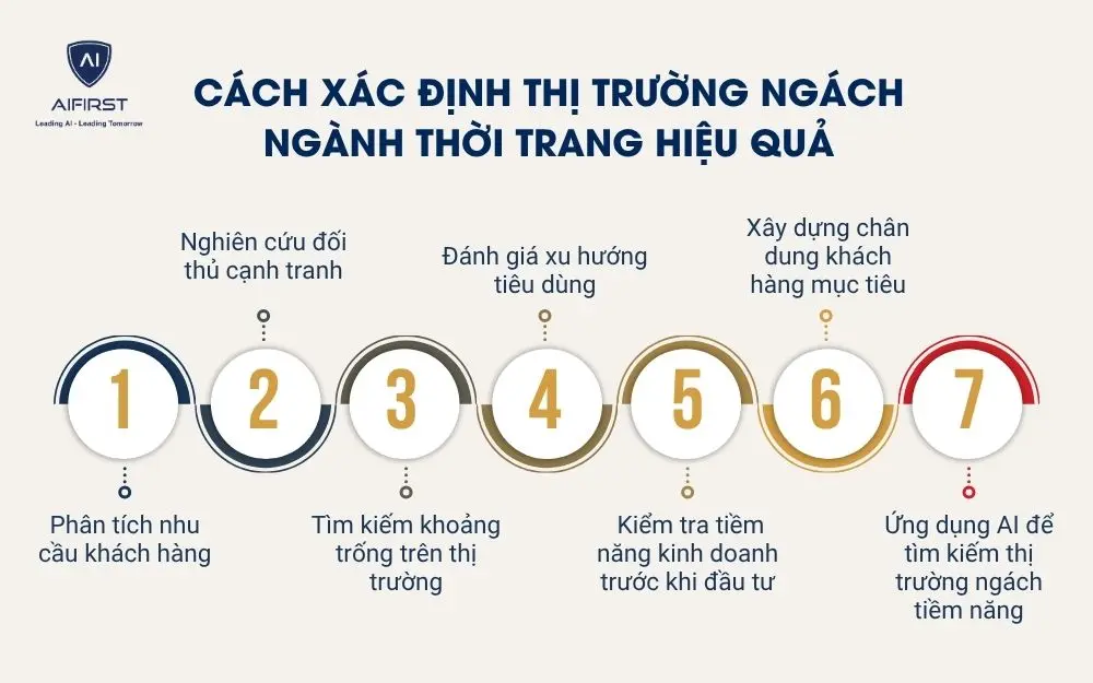 C&aacute;ch x&aacute;c định thị trường ng&aacute;ch ng&agrave;nh thời trang hiệu quả