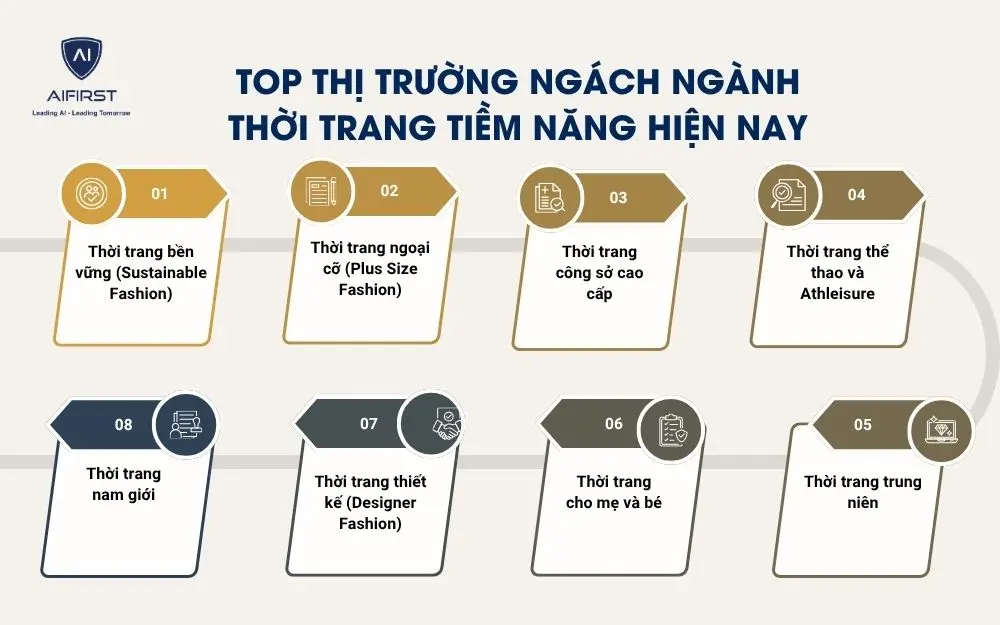 Top thị trường ng&aacute;ch ng&agrave;nh thời trang tiềm năng hiện nay