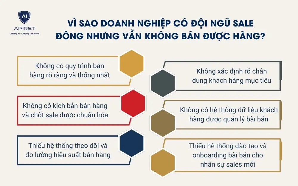 V&igrave; sao doanh nghiệp c&oacute; đội ngũ sale đ&ocirc;ng nhưng vẫn kh&ocirc;ng b&aacute;n được h&agrave;ng?