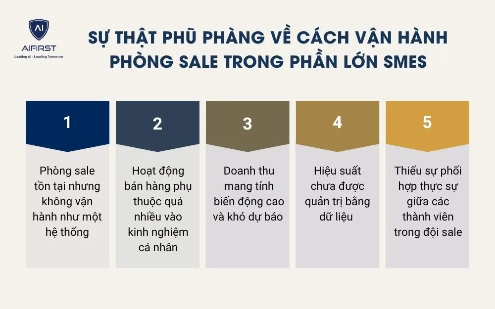 Sự thật phũ ph&agrave;ng về c&aacute;ch vận h&agrave;nh ph&ograve;ng sale trong phần lớn SMEs