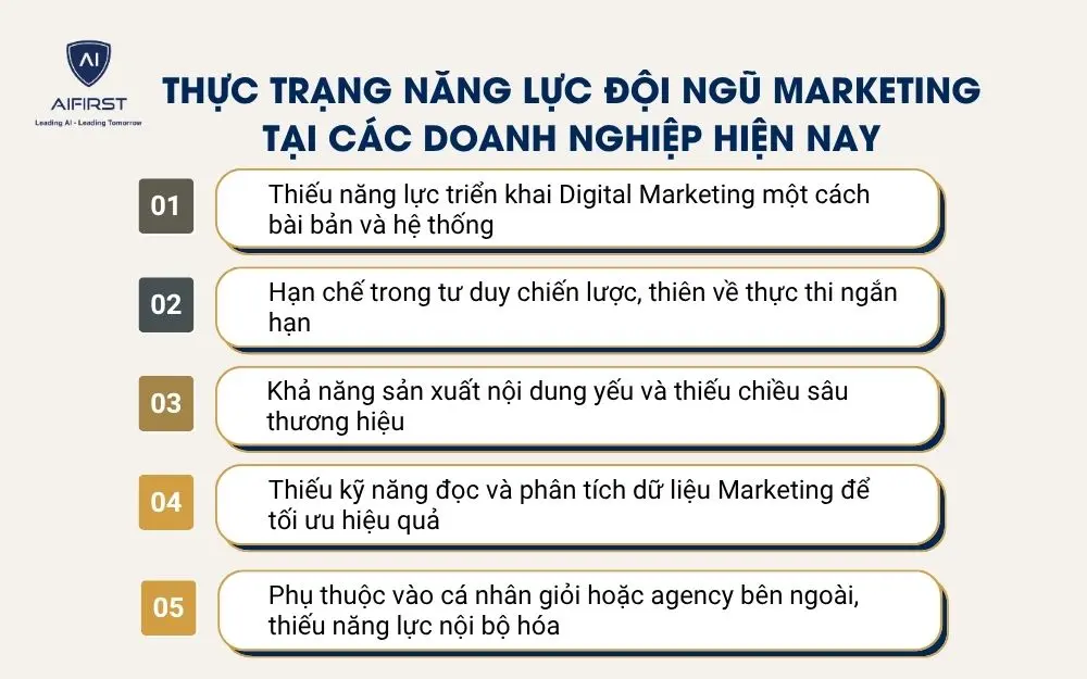 Thực trạng năng lực đội ngũ Marketing tại c&aacute;c doanh nghiệp hiện nay