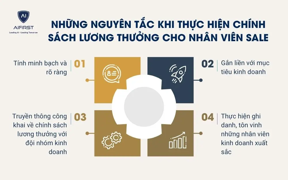 Những nguy&ecirc;n tắc khi thực hiện ch&iacute;nh s&aacute;ch lương thưởng cho nh&acirc;n vi&ecirc;n sale