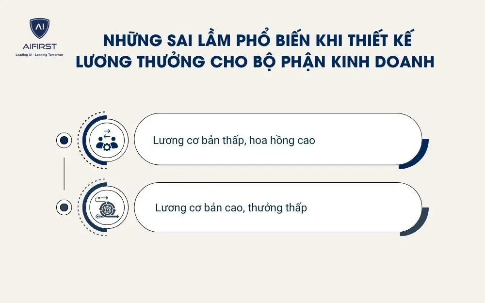 Những sai lầm phổ biến khi thiết kế lương thưởng cho bộ phận kinh doanh