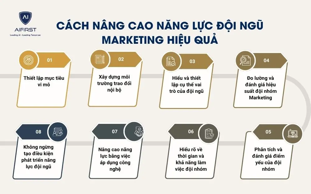 C&aacute;ch n&acirc;ng cao năng lực đội ngũ Marketing hiệu quả