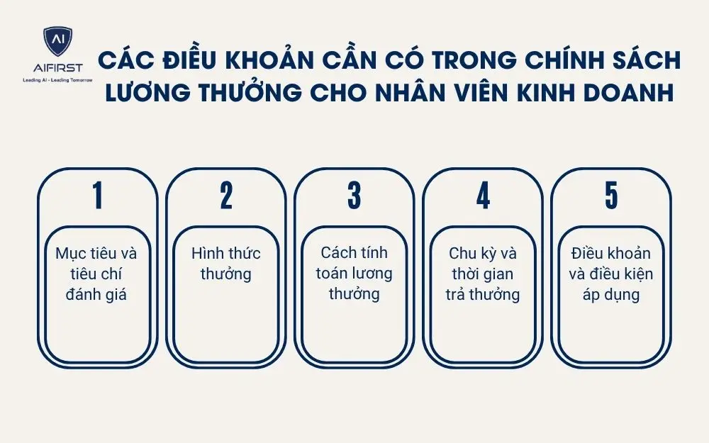 C&aacute;c điều khoản cần c&oacute; trong ch&iacute;nh s&aacute;ch lương thưởng cho nh&acirc;n vi&ecirc;n kinh doanh