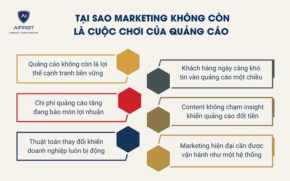 Tại sao marketing kh&ocirc;ng c&ograve;n l&agrave; cuộc chơi của quảng c&aacute;o