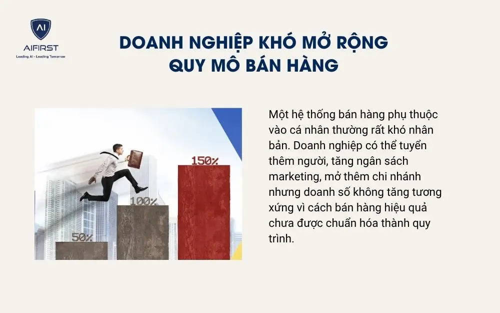 Doanh nghiệp kh&oacute; mở rộng quy m&ocirc; b&aacute;n h&agrave;ng