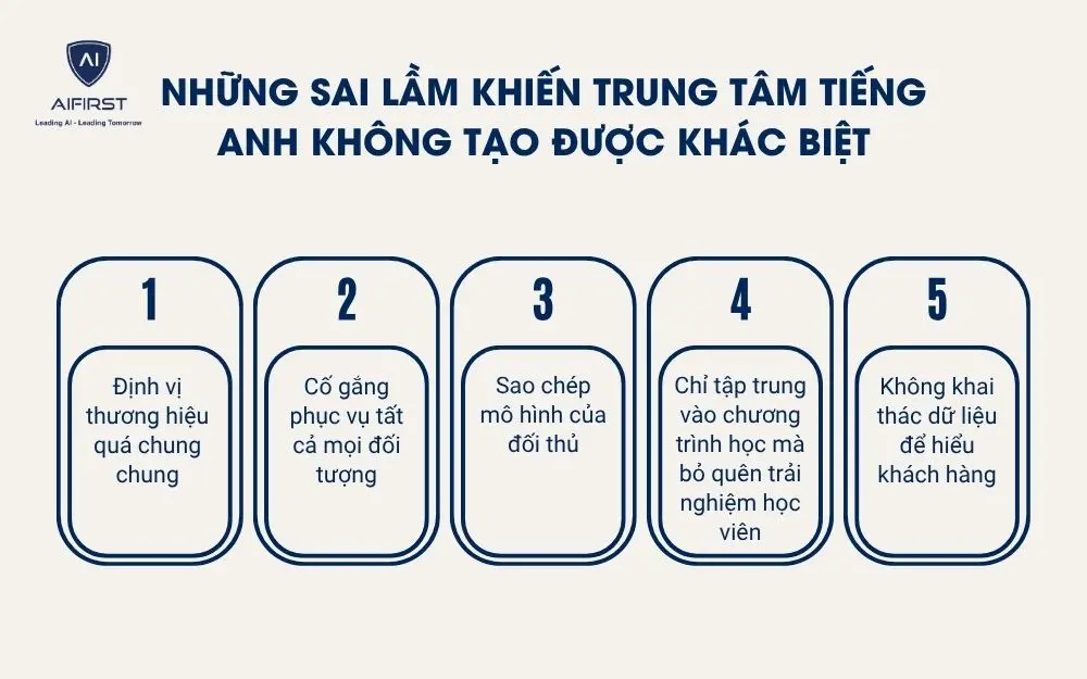 Những sai lầm khiến trung t&acirc;m tiếng Anh kh&ocirc;ng tạo được kh&aacute;c biệt