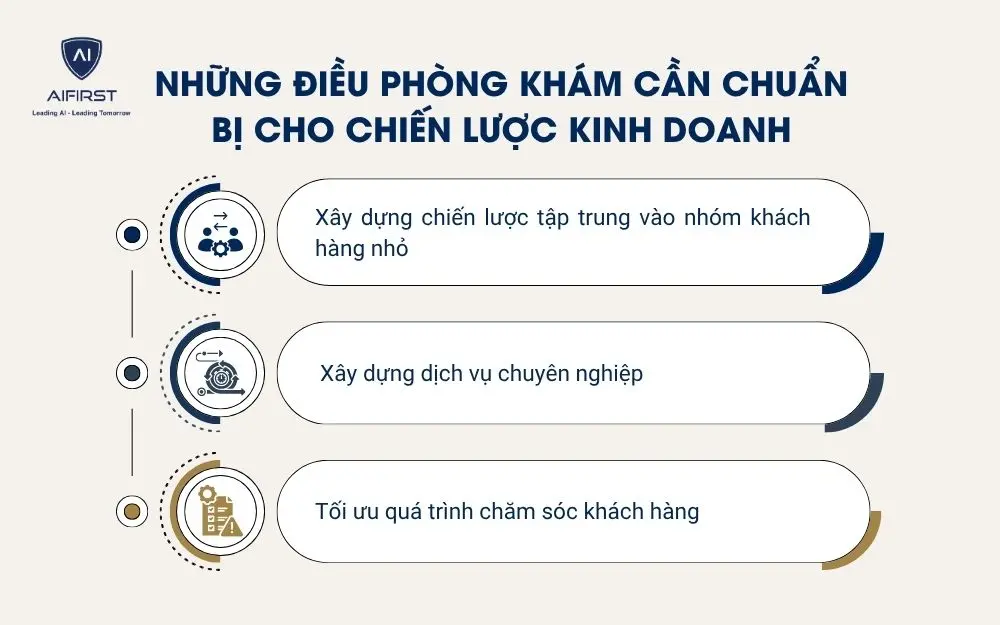 Những điều ph&ograve;ng kh&aacute;m cần chuẩn bị cho chiến lược kinh doanh