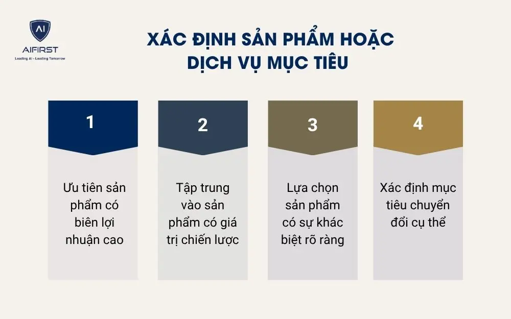 X&aacute;c định sản phẩm hoặc dịch vụ mục ti&ecirc;u