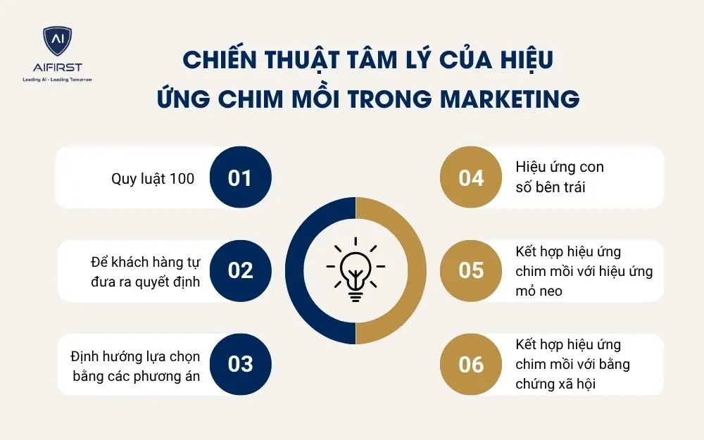Chiến thuật t&acirc;m l&yacute; của hiệu ứng chim mồi trong Marketing