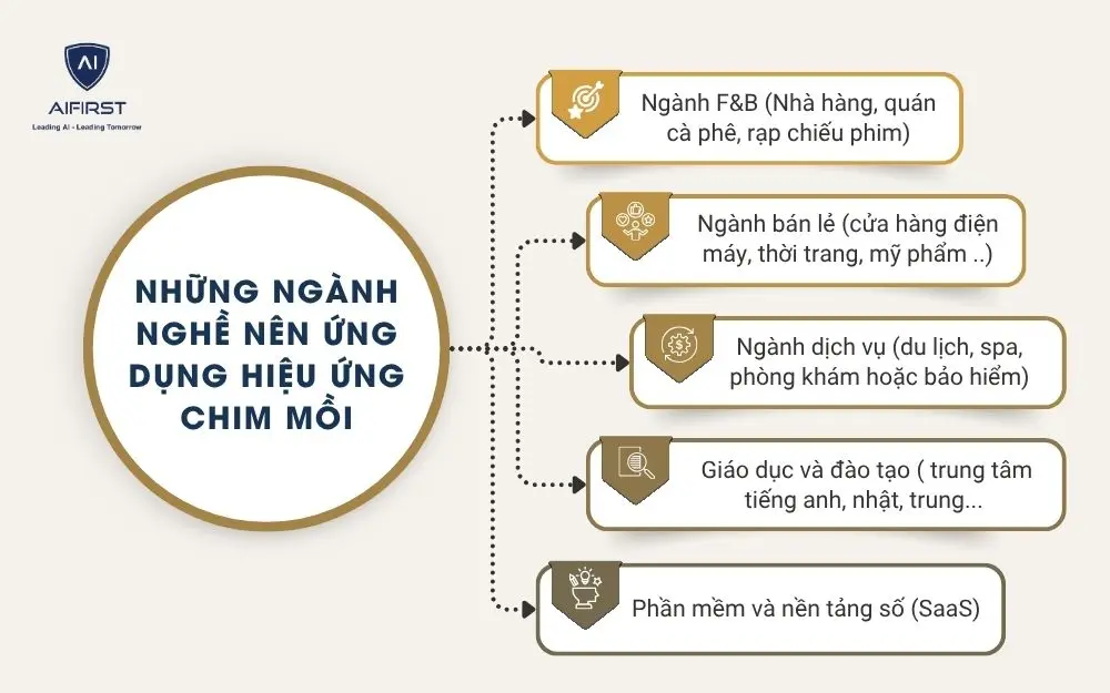 Những ng&agrave;nh nghề n&ecirc;n ứng dụng hiệu ứng chim mồi