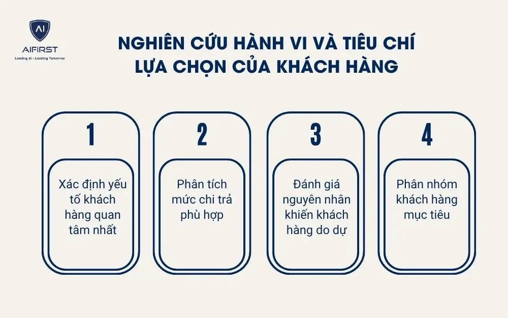 Nghi&ecirc;n cứu h&agrave;nh vi v&agrave; ti&ecirc;u ch&iacute; lựa chọn của kh&aacute;ch h&agrave;ng