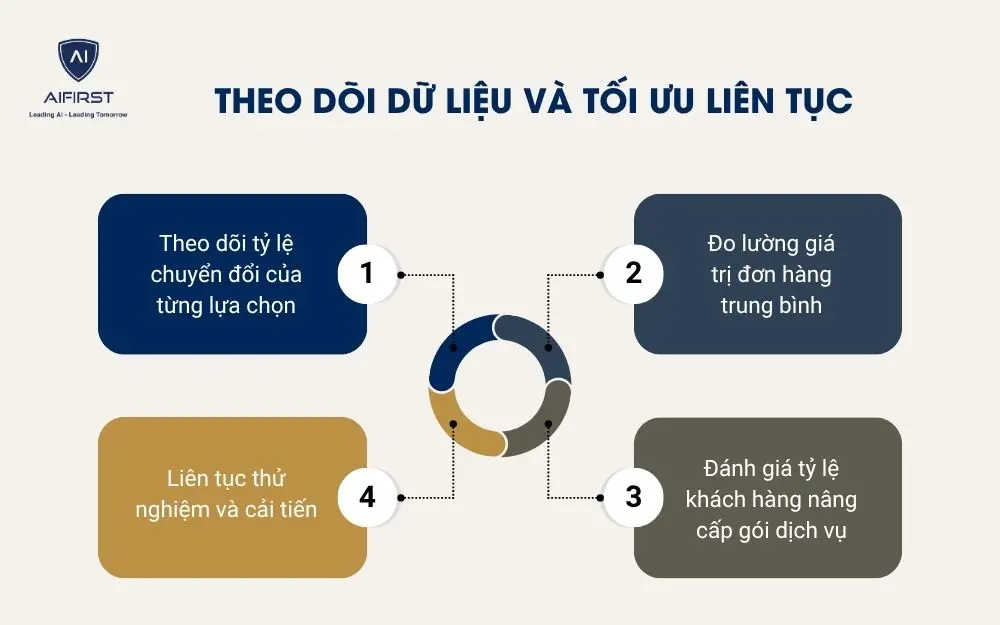 Theo d&otilde;i dữ liệu v&agrave; tối ưu li&ecirc;n tục