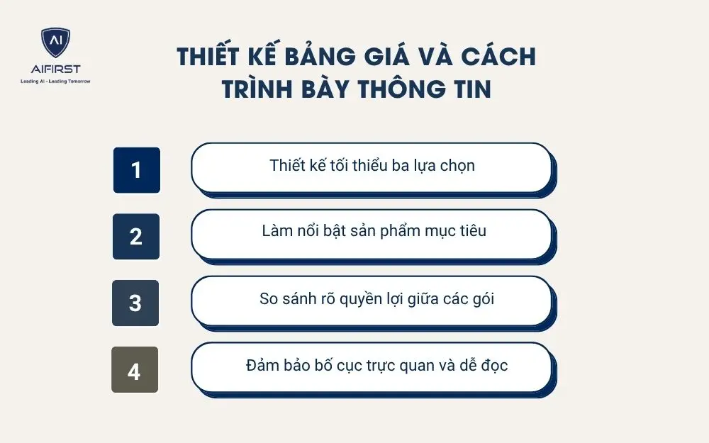 Thiết kế bảng gi&aacute; v&agrave; c&aacute;ch tr&igrave;nh b&agrave;y th&ocirc;ng tin