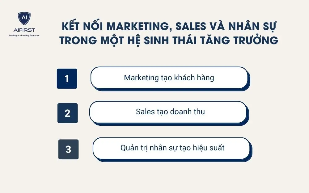 Kết nối Marketing, Sales v&agrave; Nh&acirc;n sự trong một hệ sinh th&aacute;i tăng trưởng