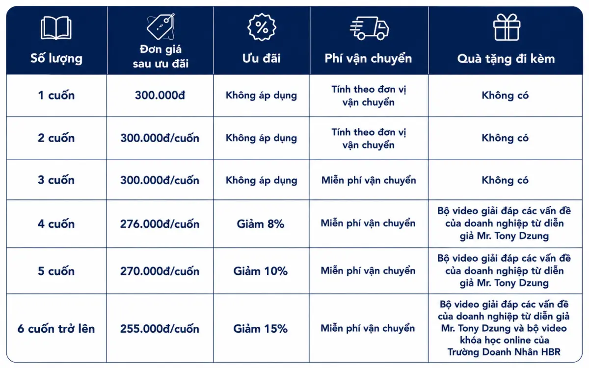 Ch&iacute;nh s&aacute;ch ưu đ&atilde;i