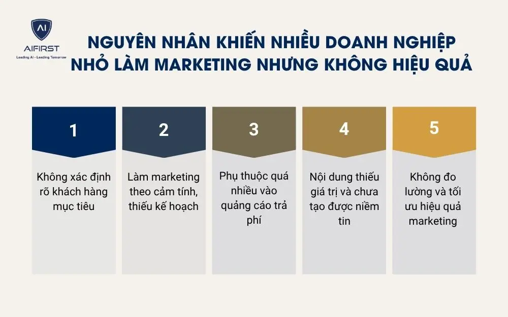 Nguy&ecirc;n nh&acirc;n khiến nhiều doanh nghiệp nhỏ l&agrave;m marketing nhưng kh&ocirc;ng hiệu quả