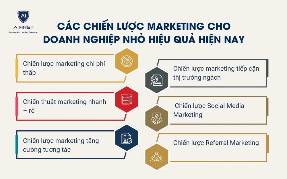 C&aacute;c chiến lược marketing cho doanh nghiệp nhỏ hiệu quả hiện nay