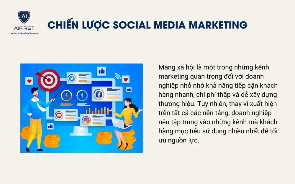 Chiến lược Social Media Marketing