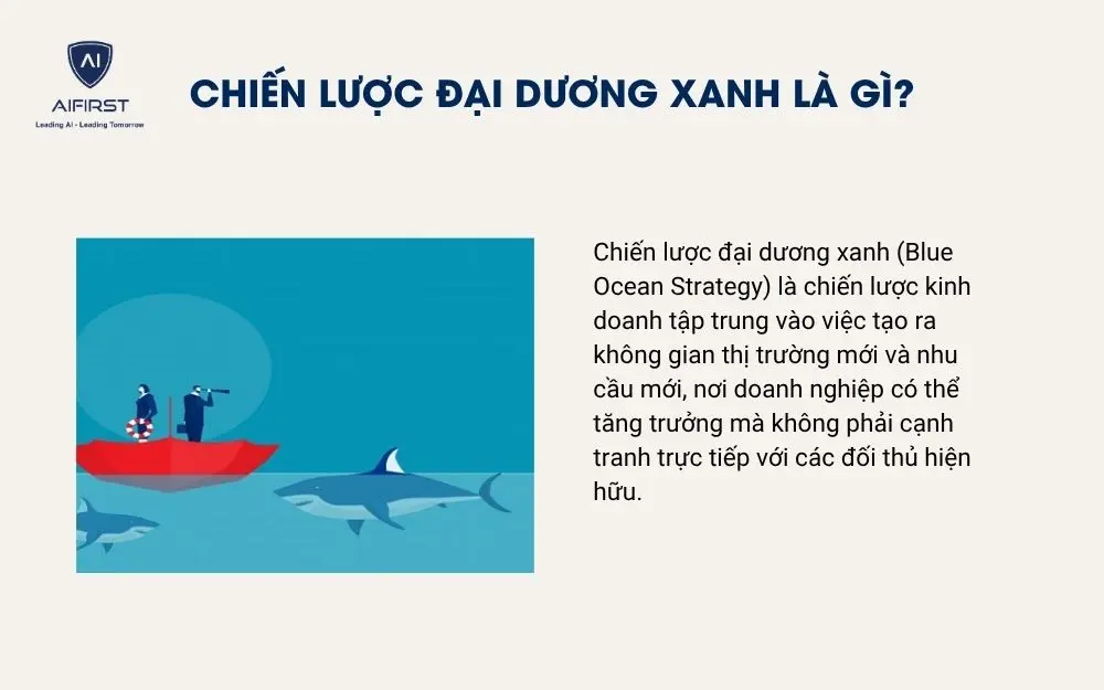 Chiến lược đại dương xanh l&agrave; g&igrave;?