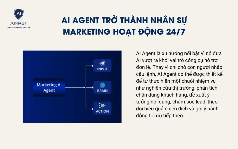 AI Agent trở th&agrave;nh nh&acirc;n sự Marketing hoạt động 24/7