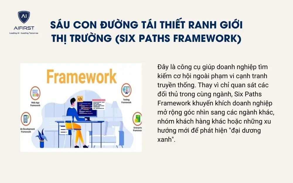 S&aacute;u con đường t&aacute;i thiết ranh giới thị trường (Six Paths Framework)