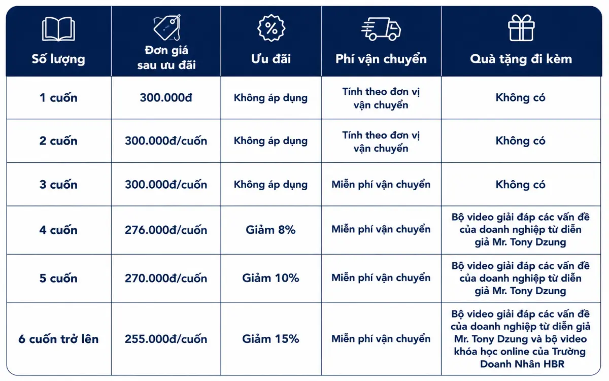 Chính sách ưu đãi