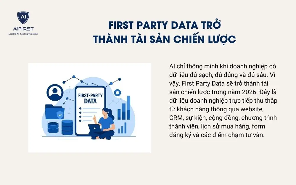 First Party Data trở th&agrave;nh t&agrave;i sản chiến lược