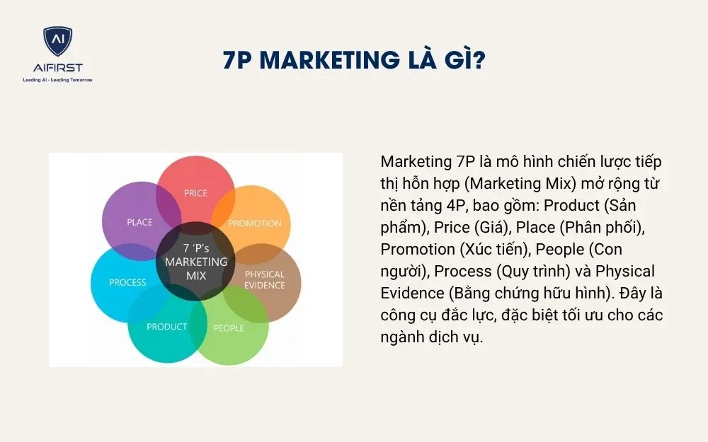 7P marketing l&agrave; g&igrave;?