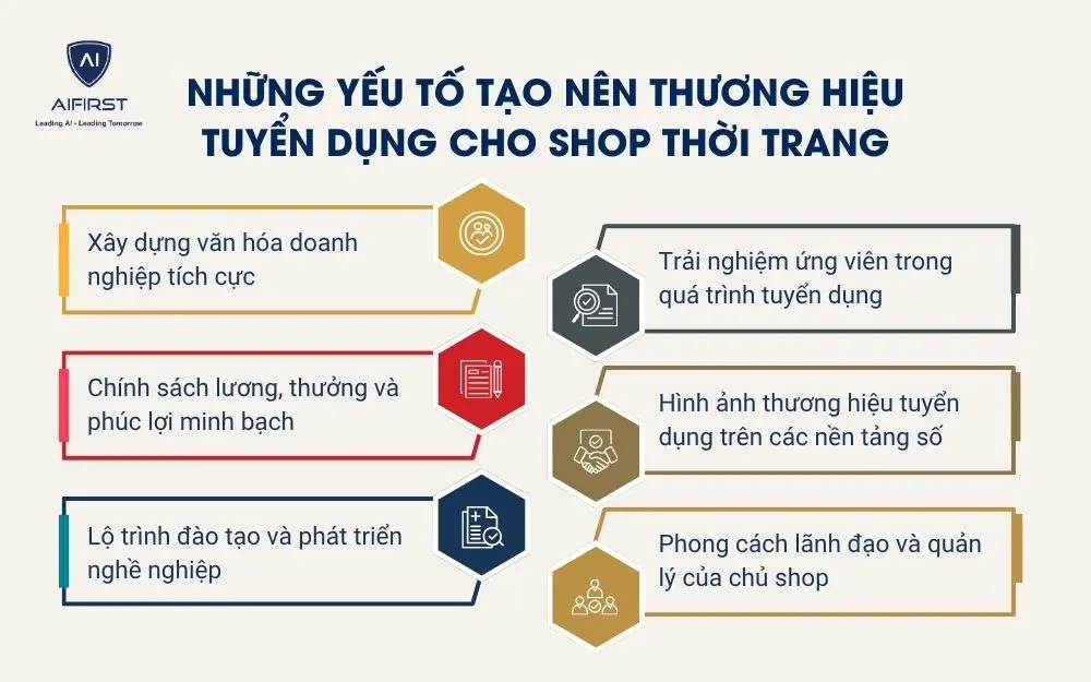 Những yếu tố tạo n&ecirc;n thương hiệu tuyển dụng cho shop thời trang
