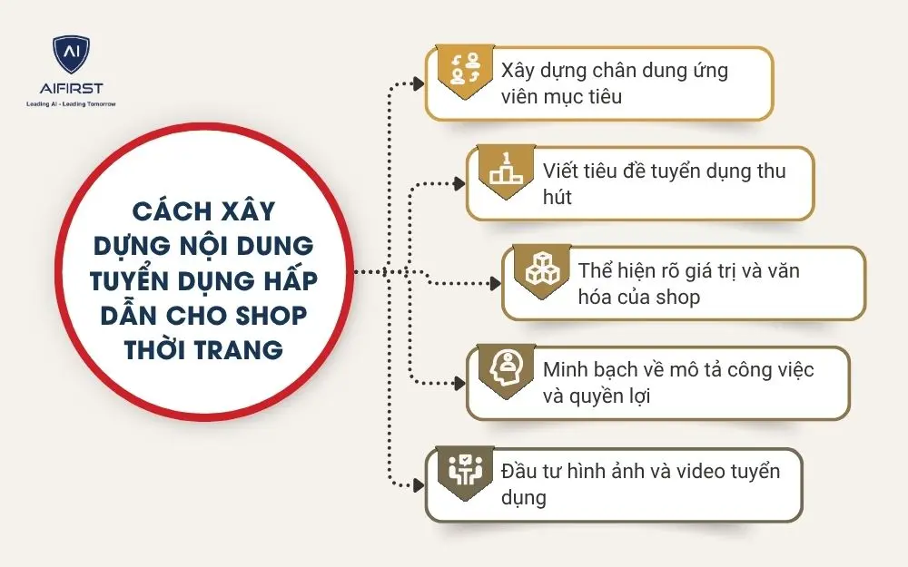 C&aacute;ch x&acirc;y dựng nội dung tuyển dụng hấp dẫn cho shop thời trang