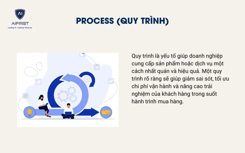 Process (Quy tr&igrave;nh)