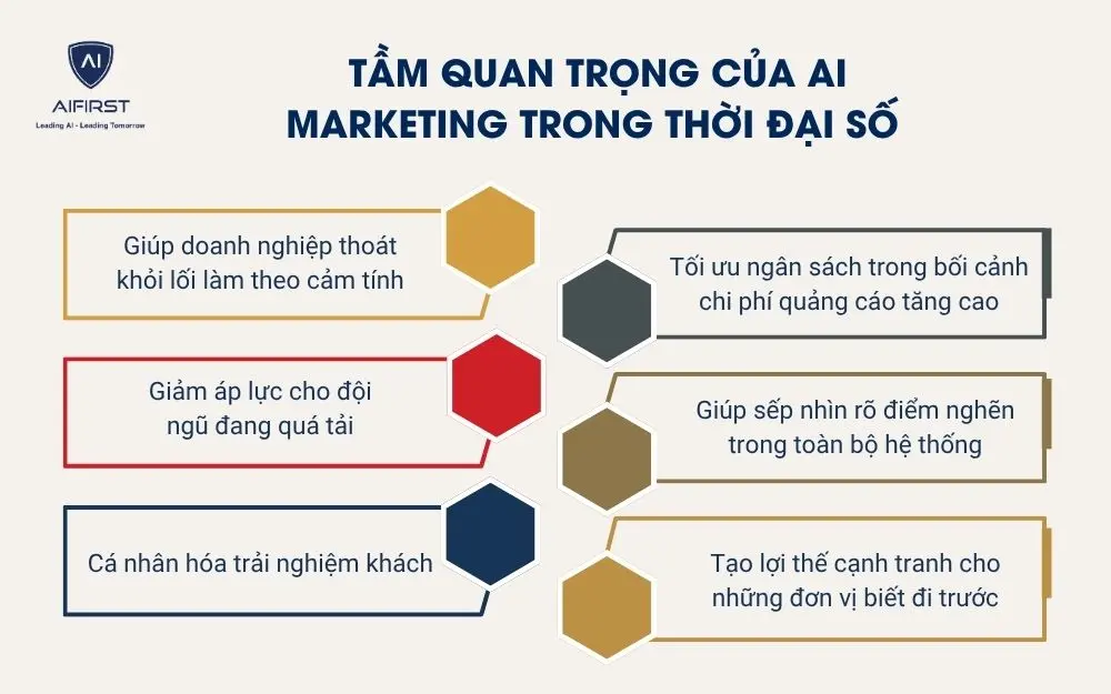 Tầm quan trọng của AI Marketing trong thời đại số