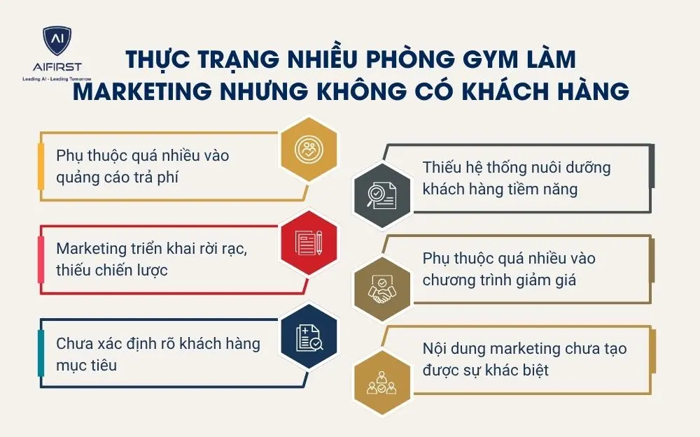 Thực trạng nhiều ph&ograve;ng Gym l&agrave;m marketing nhưng kh&ocirc;ng c&oacute; kh&aacute;ch h&agrave;ng